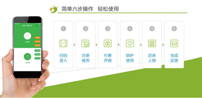 共享醫(yī)院陪護床怎么付費？