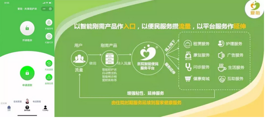 共享陪護床APP開發(fā)公司哪家靠譜？