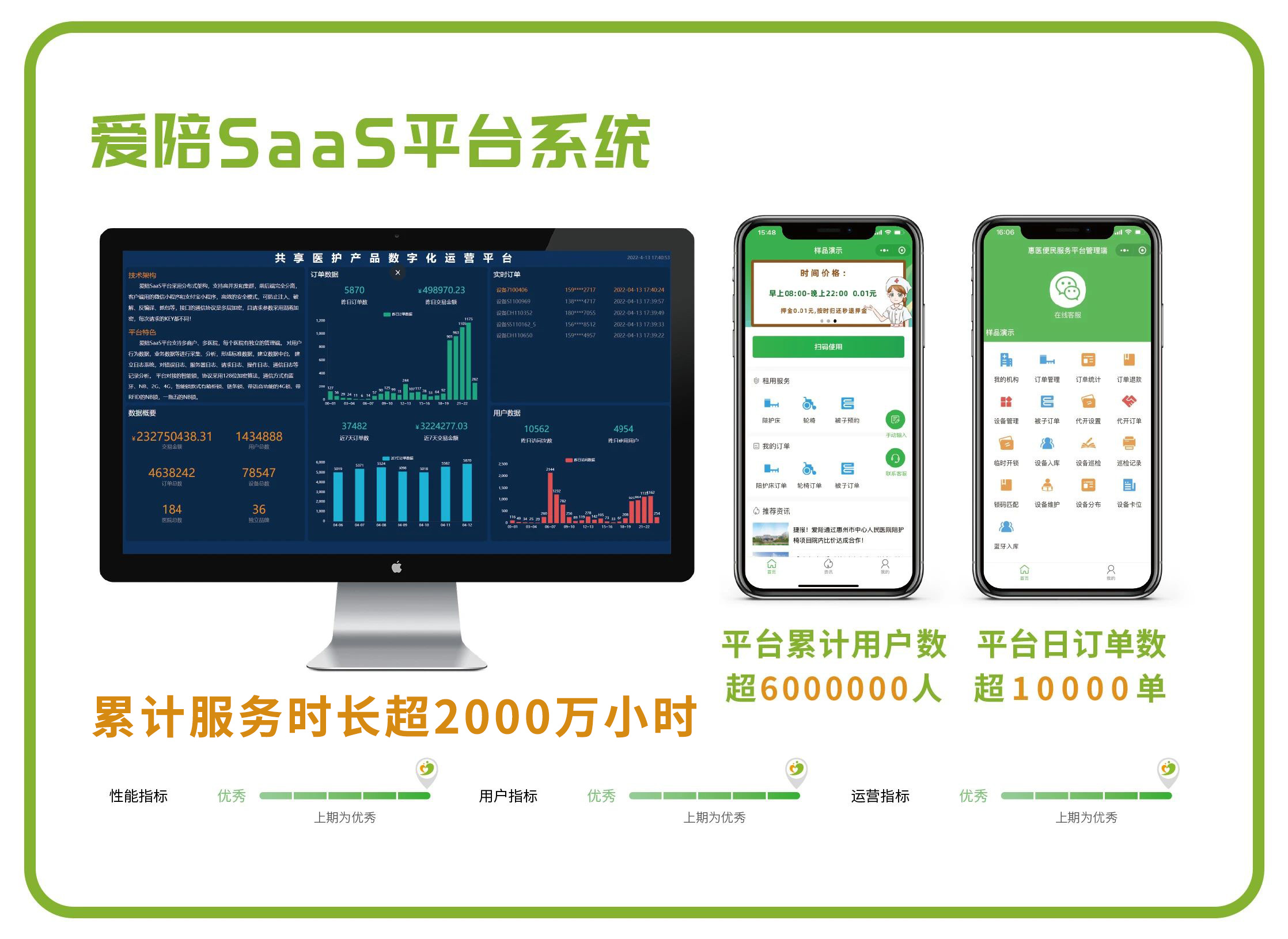 愛(ài)陪共享在醫(yī)院運(yùn)營(yíng)2500天，共享陪護(hù)床溫情守護(hù)每個(gè)陪護(hù)人