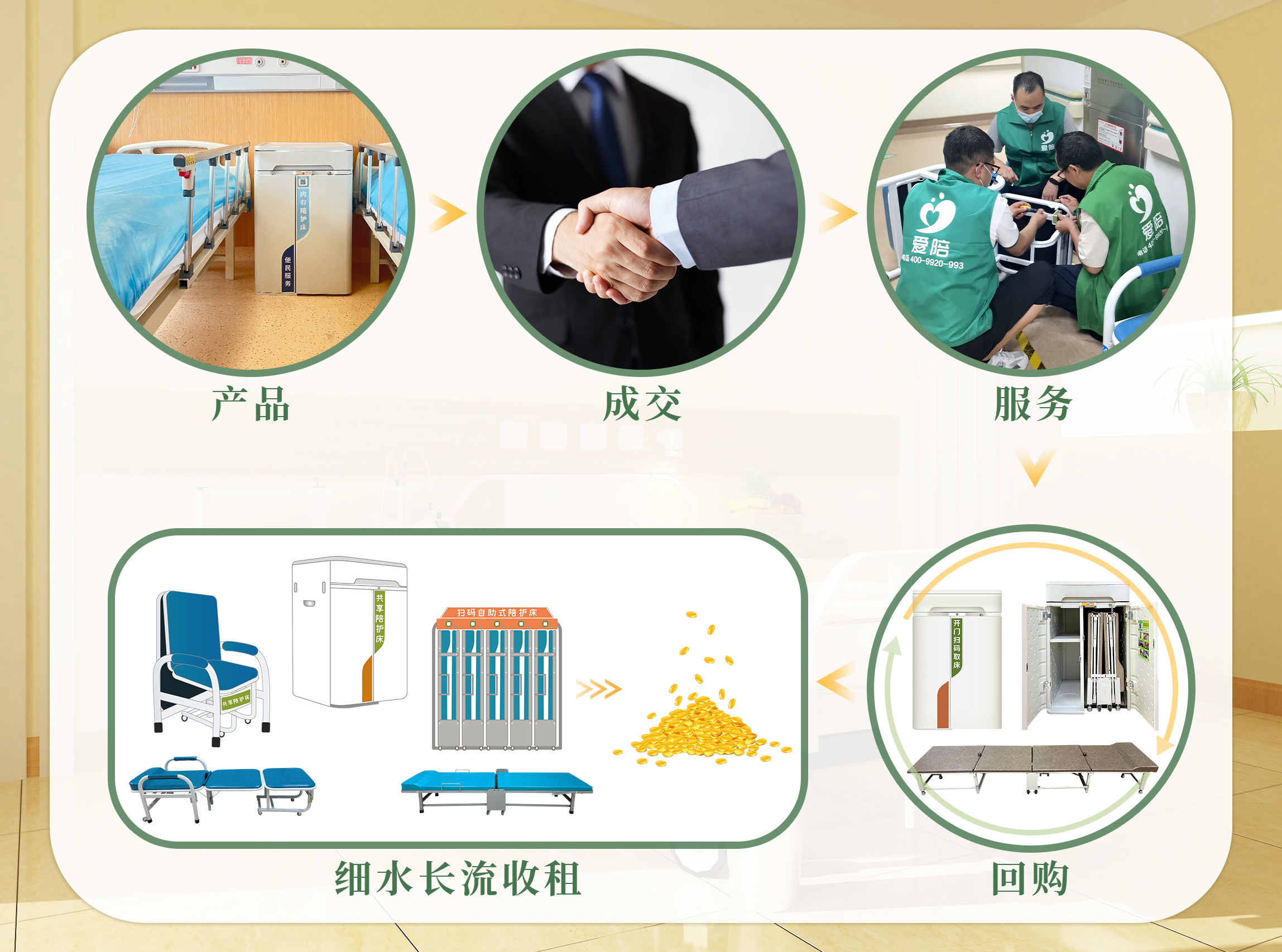 醫(yī)院共享陪護(hù)床投標(biāo)總陪跑？愛陪共享用中標(biāo)實(shí)例，幫你少走彎路